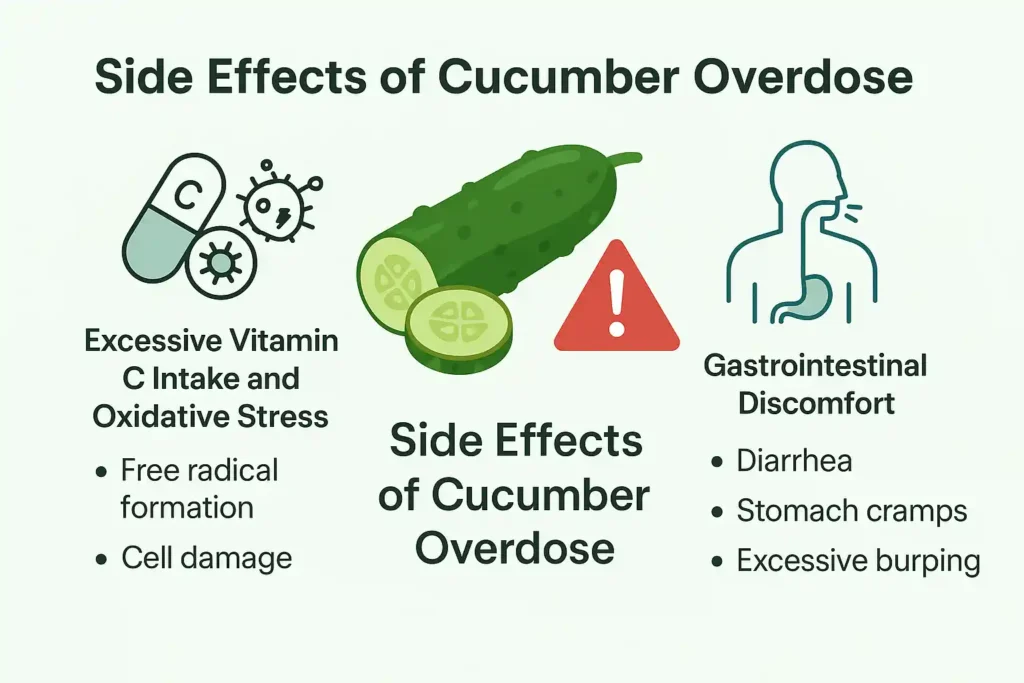 cucumber side effects