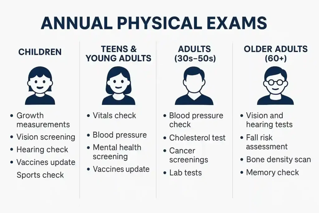 annual_physical_exam
