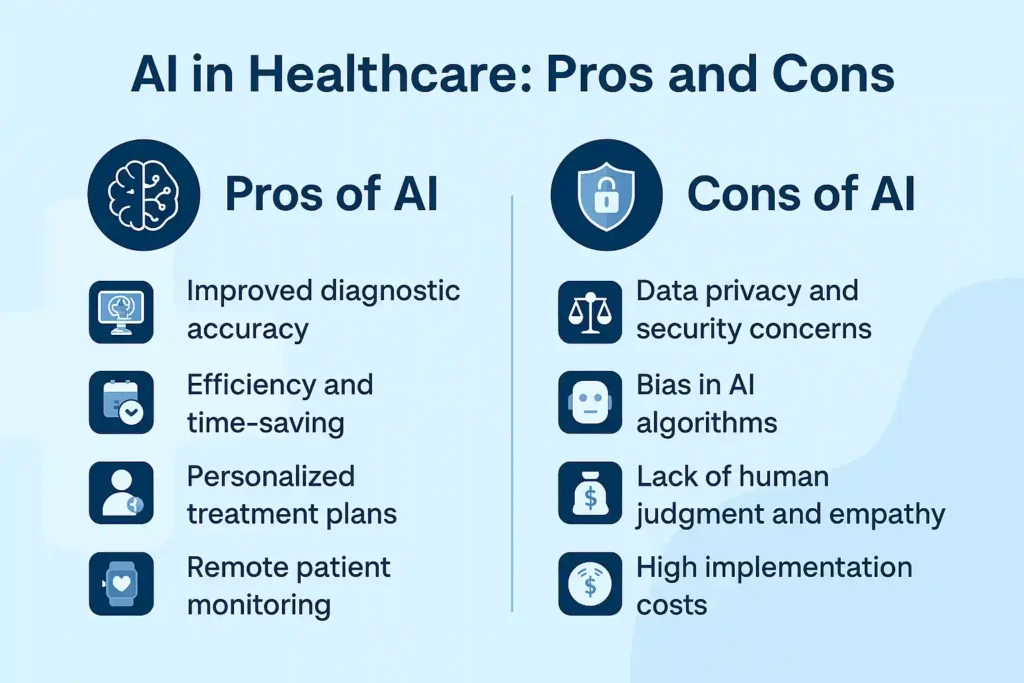 pros and cons of ai in healthcare