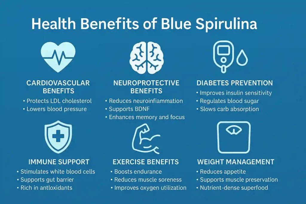 blue spirulina benefits_compressed