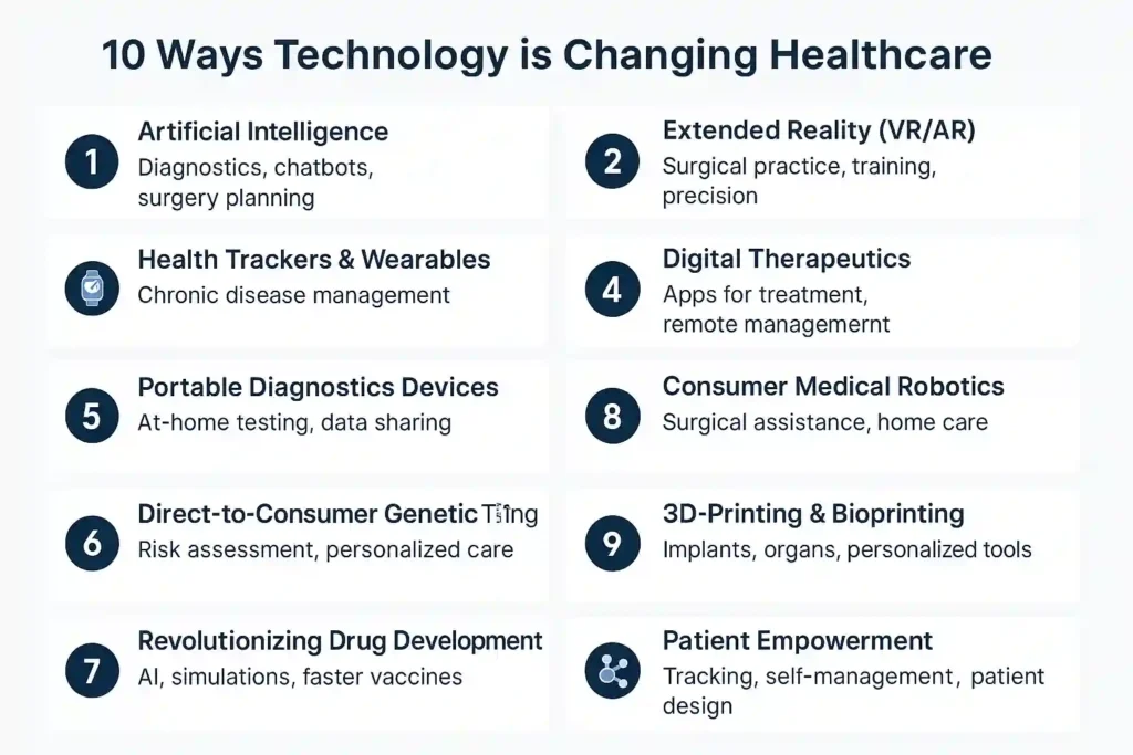 artificial intelligence in healthcare