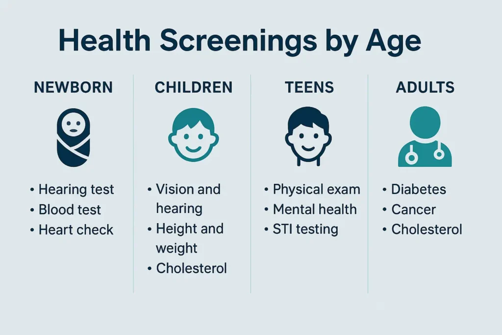 health screenings by age