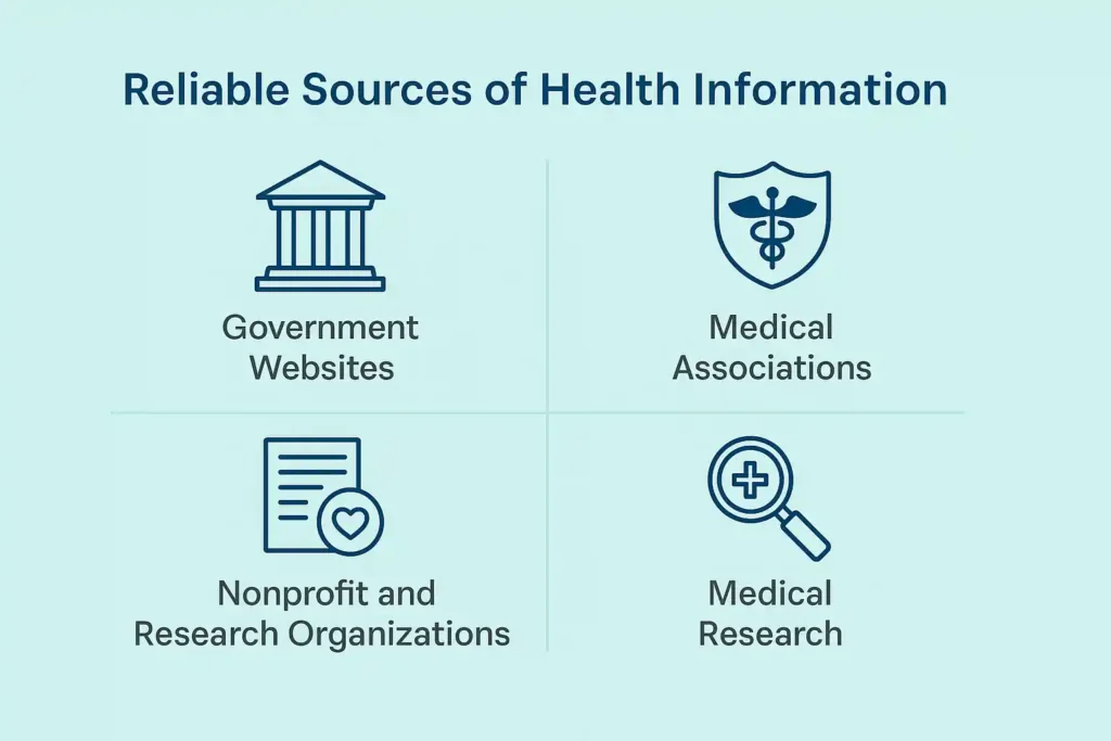 health websites that are reliable