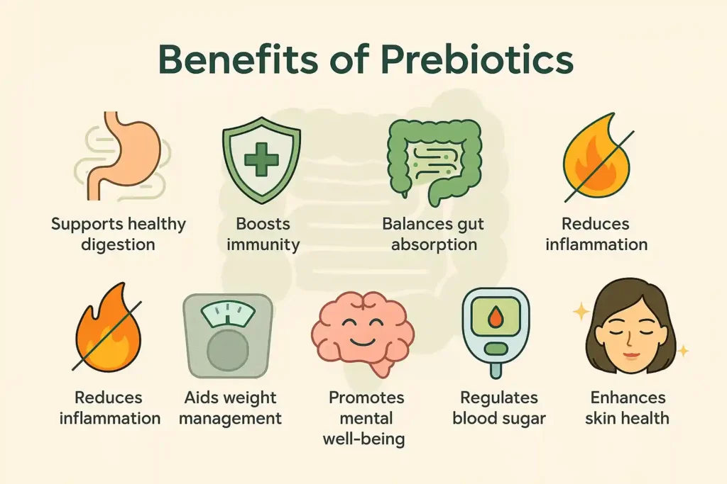 prebiotics benefits compressed