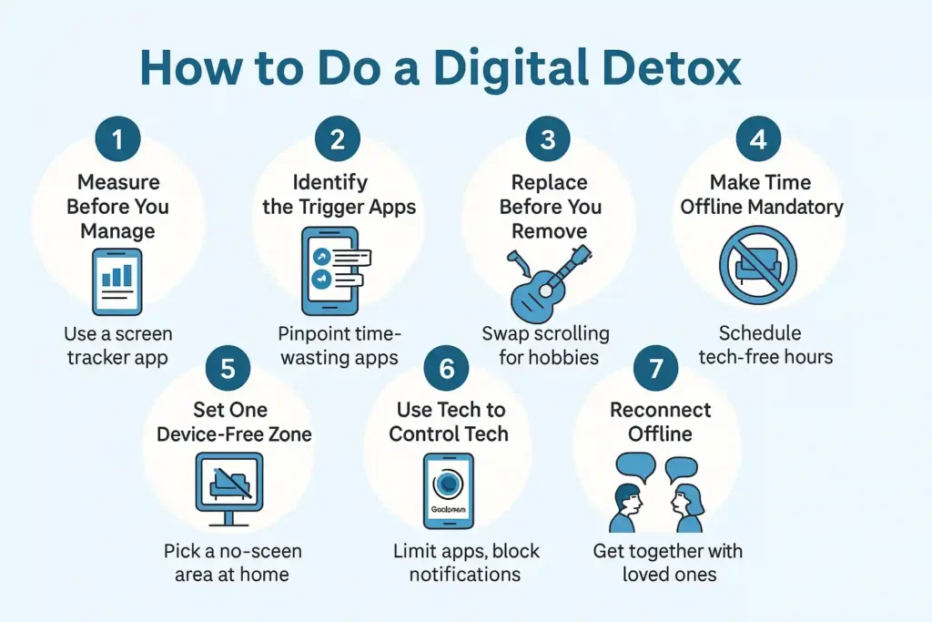 steps to do a digital detox