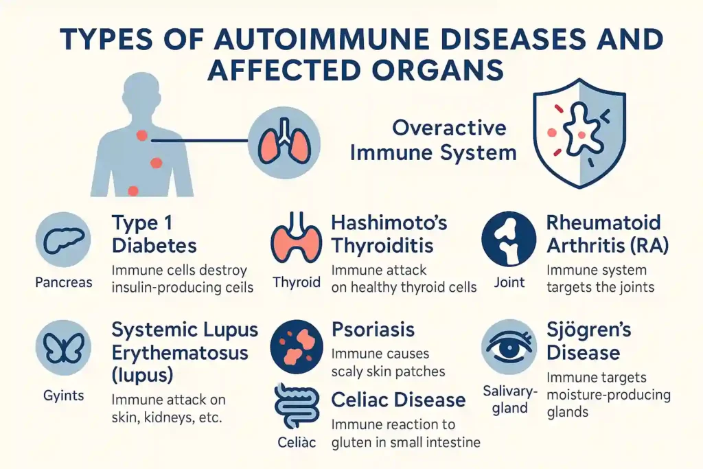 symptoms of autoimmune disease