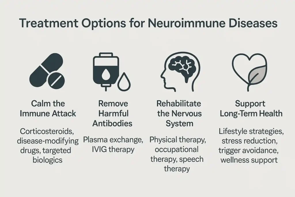 what is neuroimmunology
