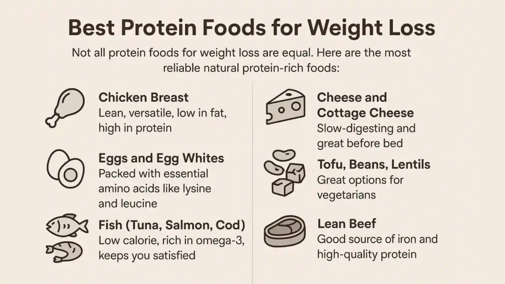 best protein for weight loss