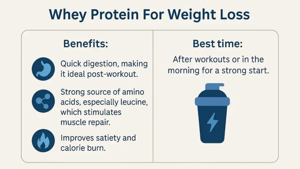 whey protein for weight loss