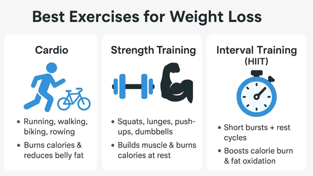 best exercises for weight loss