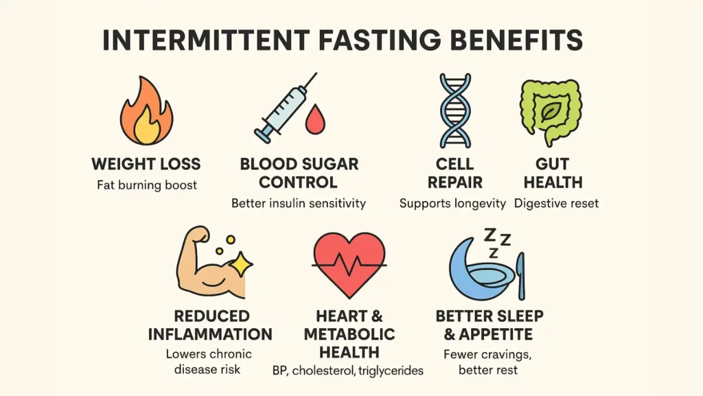 intermittent fasting benefits