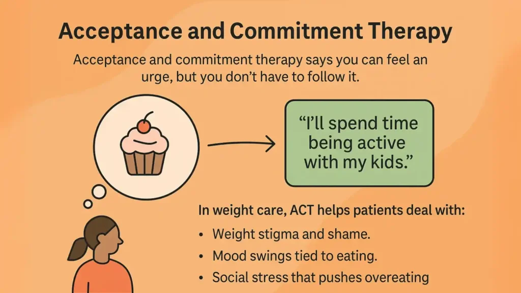Acceptance and commitment therapy