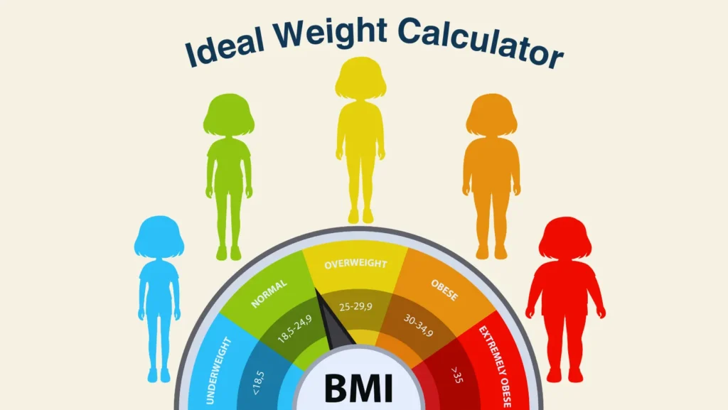 calculate ideal body weight