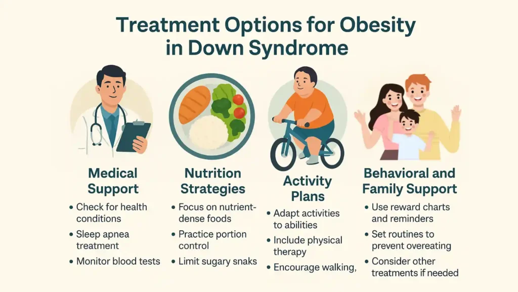  obesity in down syndrome