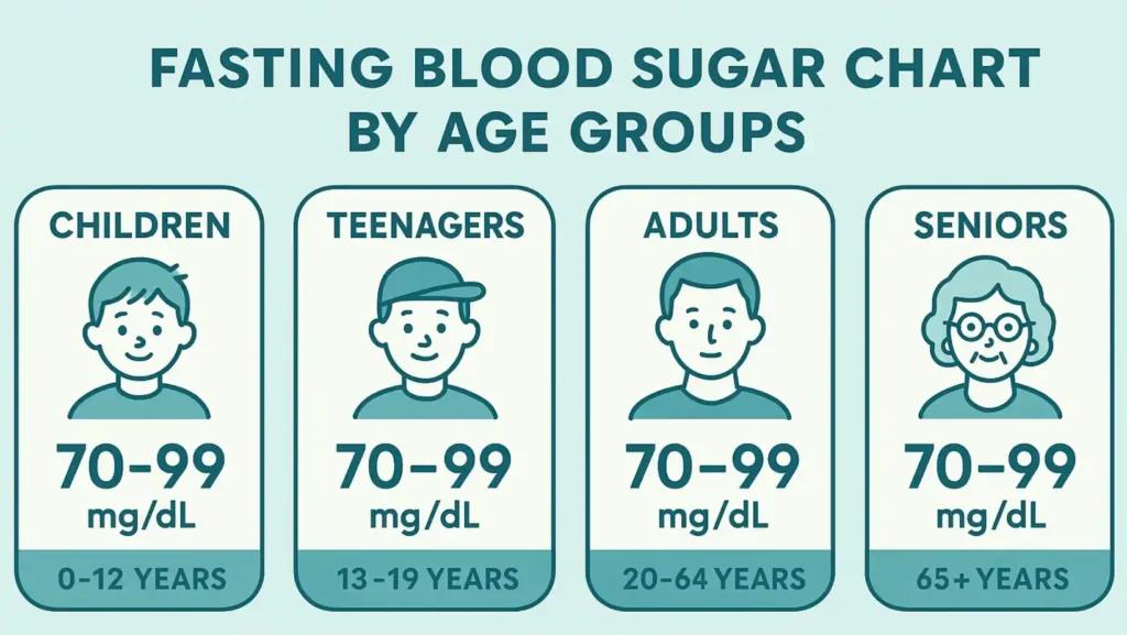 blood sugar targets by age