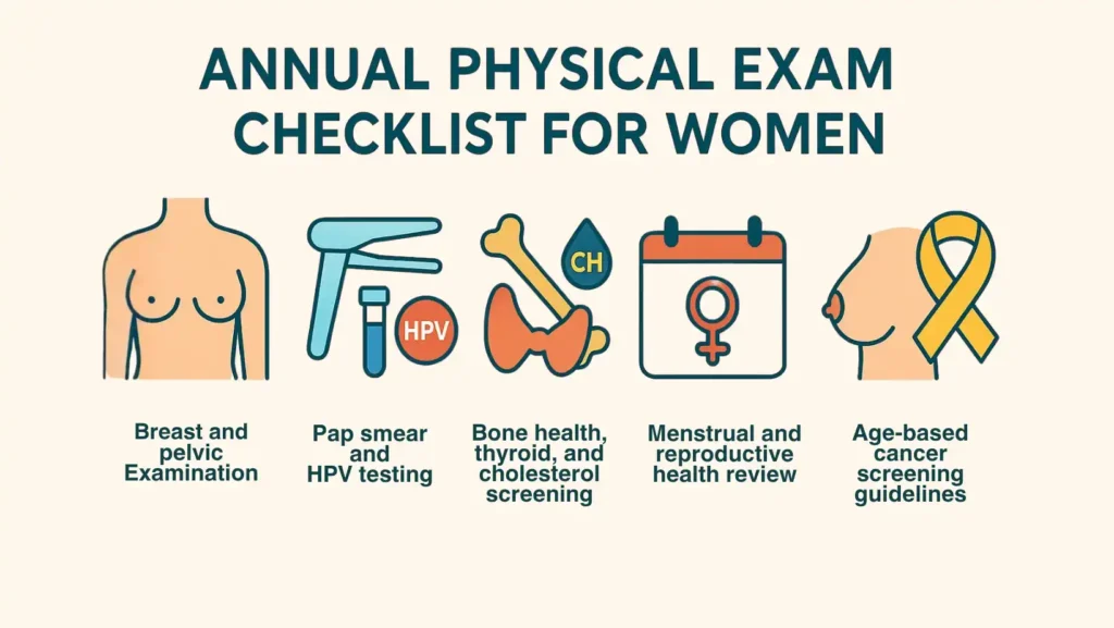 annual physical exam checklist for female