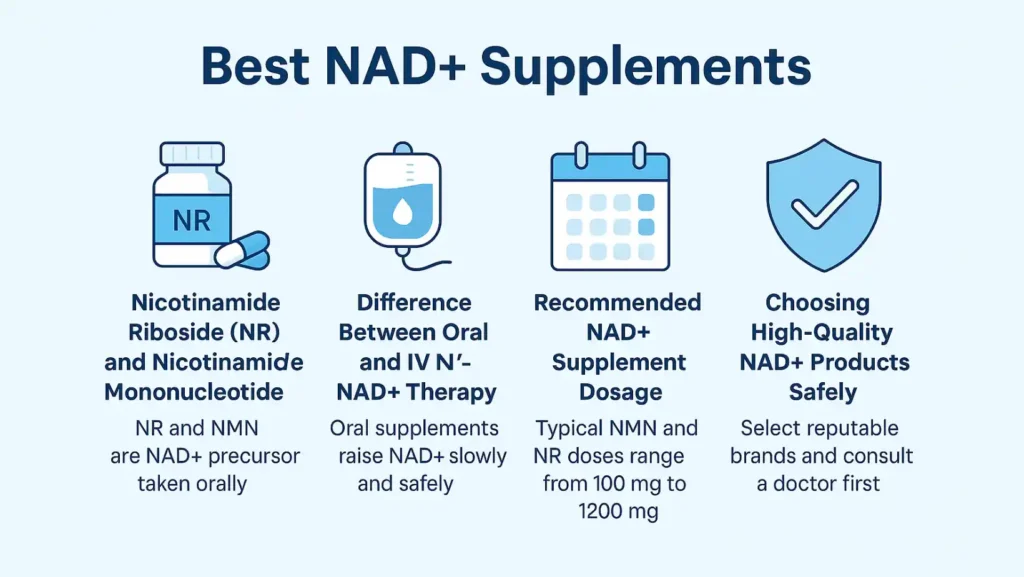 best nad+ supplement