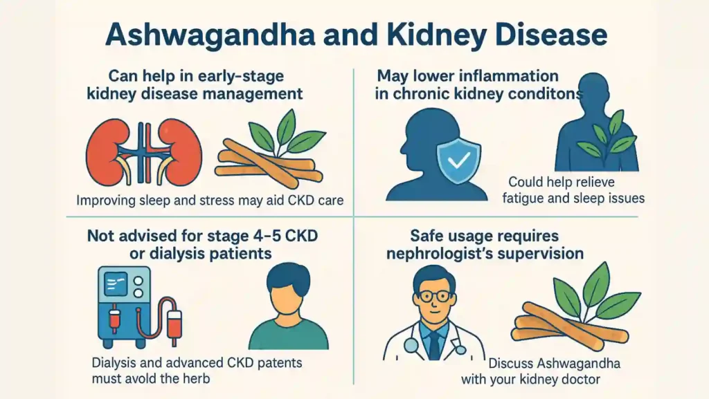 ashwagandha kidney disease