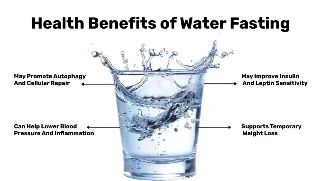 Health Benefits of Water Fasting
