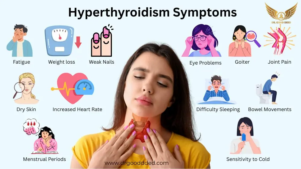 Hyperthyroidism Symptoms