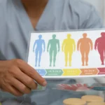 What is Body Mass Index (BMI)?