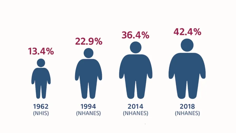us obesity rates