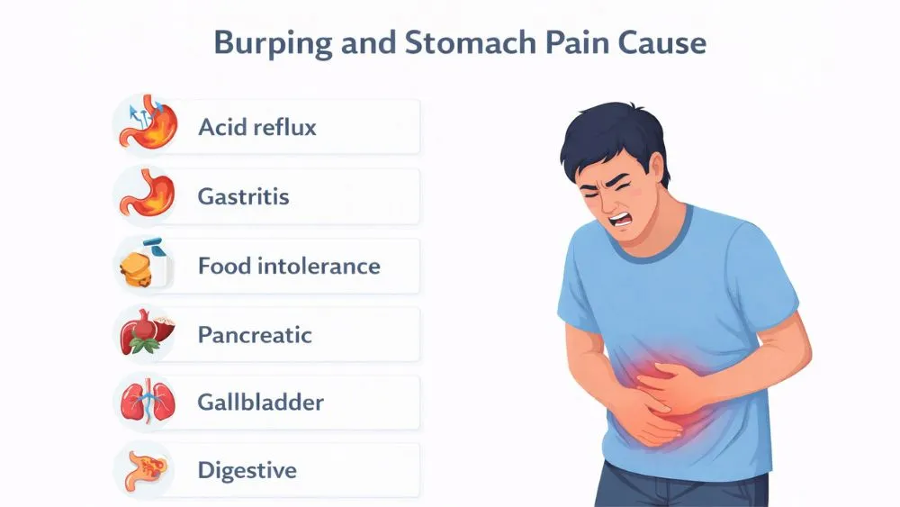 Burping and Stomach Pain Cause