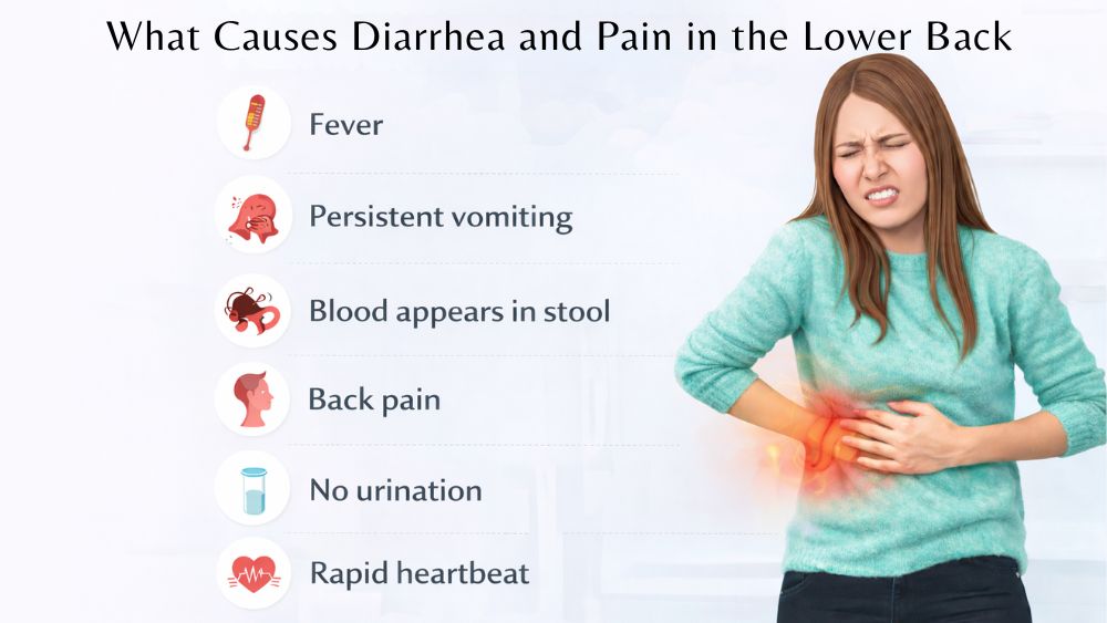 what causes diarrahea and pain in the lower back