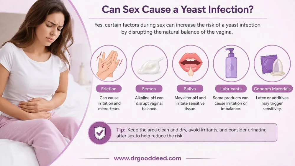 Can Sex Cause a Yeast Infection