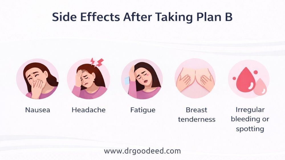 How Often Can You Take Plan B? Safety, Effectiveness, and Timing Explained 6 Side Effects After Taking Plan B Multiple Times