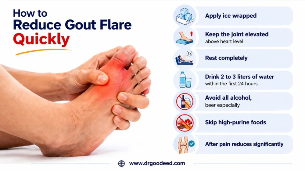 How to Reduce Gout Flare Quickly