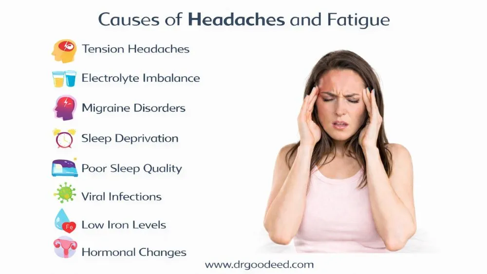 Causes of Headaches and Fatigue