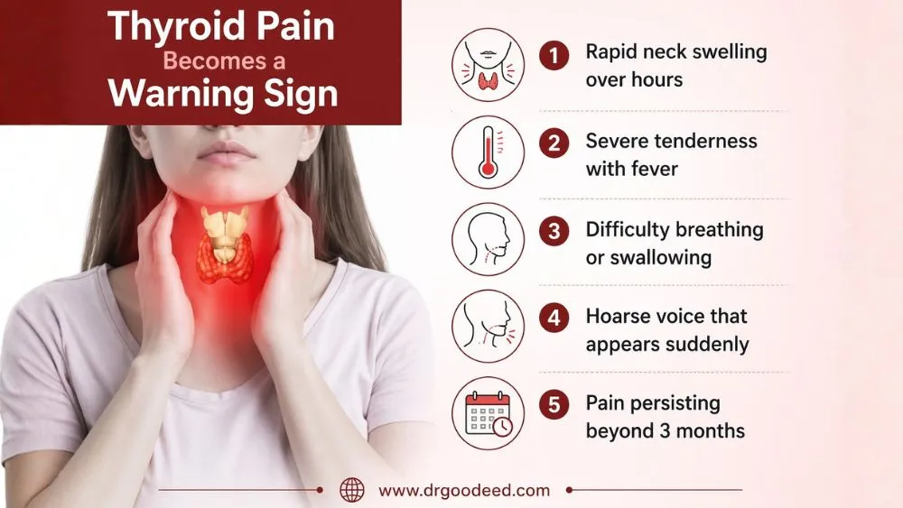 Thyroid Pain Becomes a Warning Sign