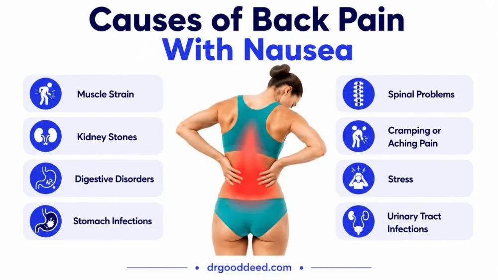 Causes of Back Pain With Nausea