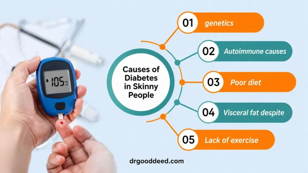 Causes of Diabetes in Lean Individuals
