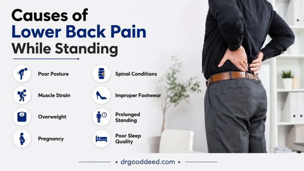 Why Constipation Causes Back Discomfort