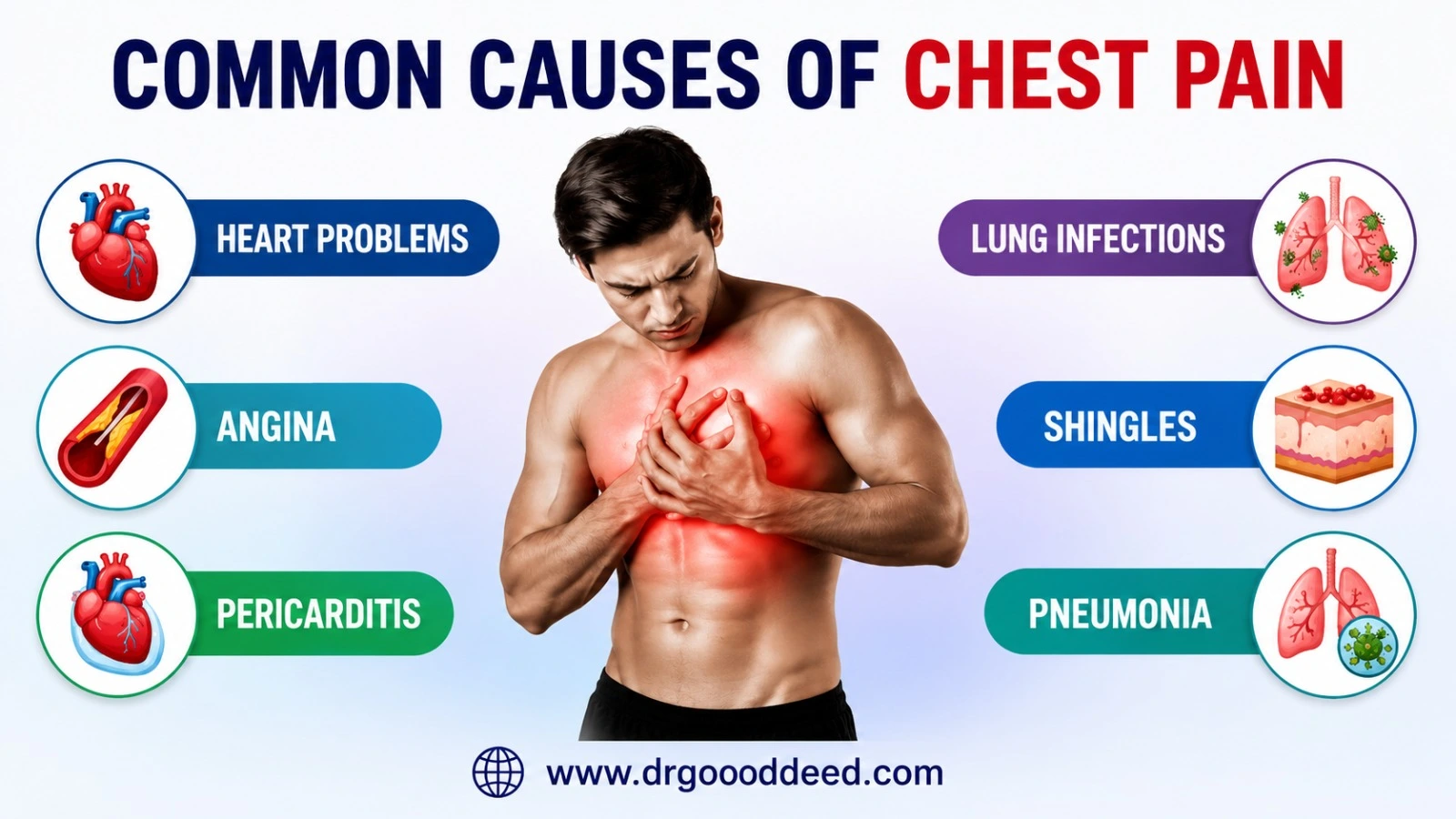 Causes of Chest Pain