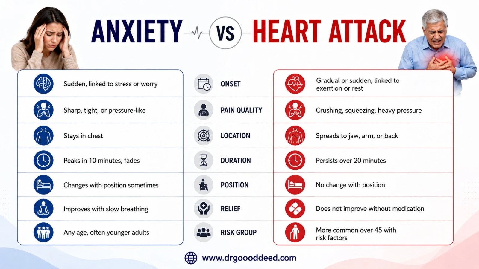 Can Anxiety Cause Chest Pain? Symptoms, Causes, and Relief 6 Anxiety Chest Pain vs Heart Attack