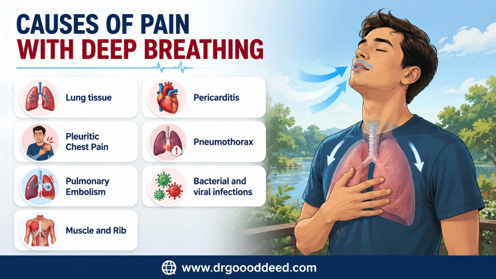 Chest Pains When I Take Deep Breaths: Causes, Symptoms, and Relief 6 Causes of Pain with Deep Breathing