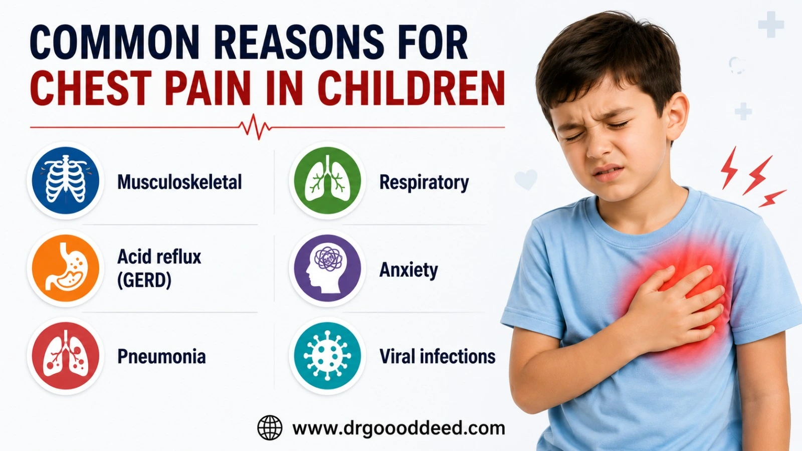 Common Reasons for Chest Pain in Children