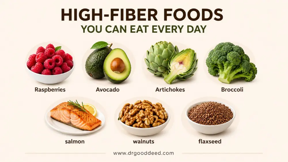 Gut Health Diet Plan: Best Foods, Meal Ideas, and Tips for Better Digestion 6 High-Fiber Foods for Digestion