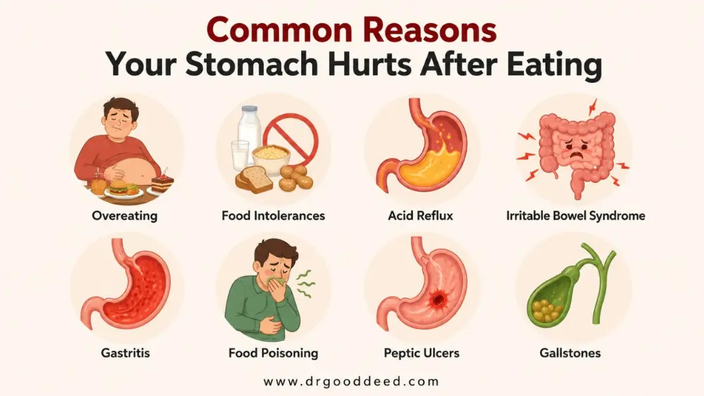Common Reasons Your Stomach Hurts After Eating