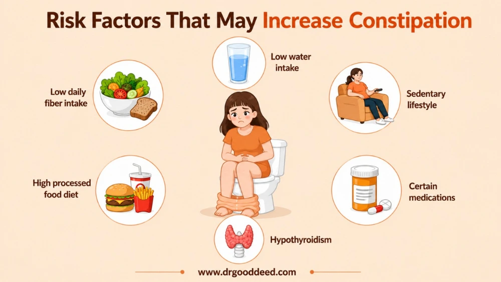 Risk Factors That May Increase Constipation