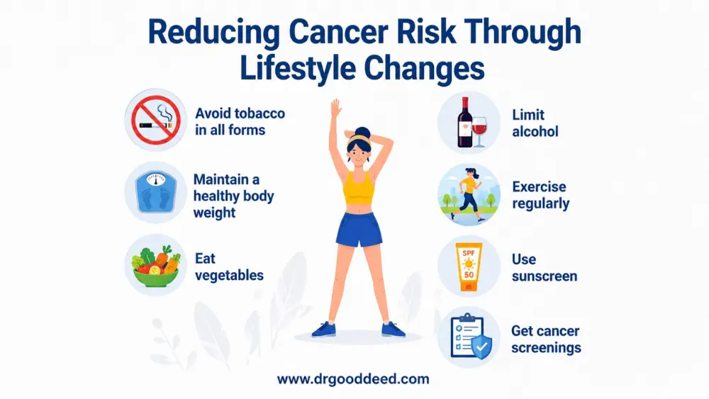 Reducing Cancer Risk Through Lifestyle Changes