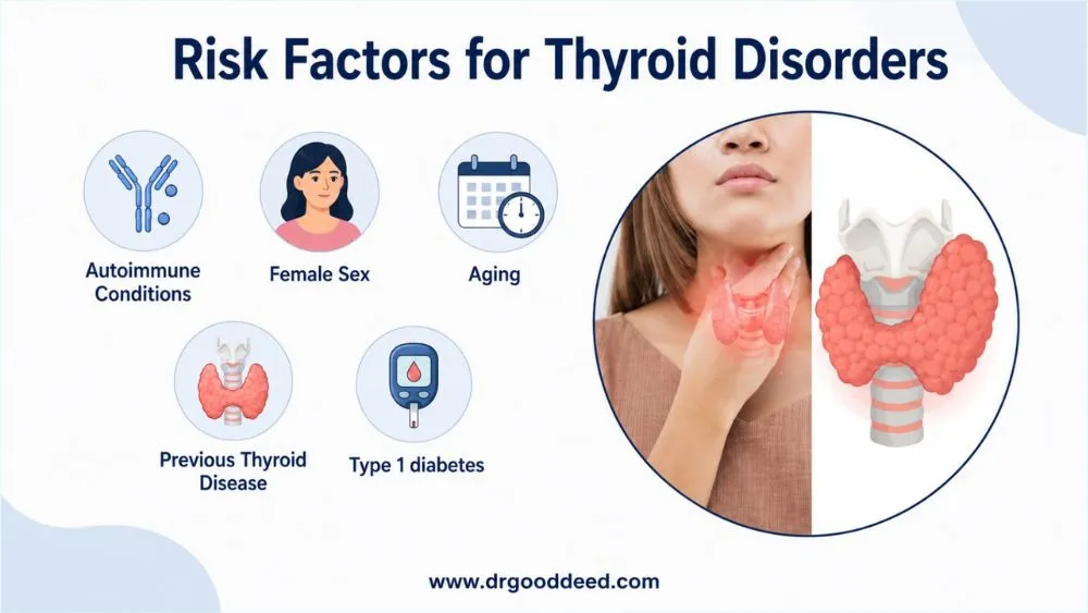 Risk Factors for Thyroid Disorders