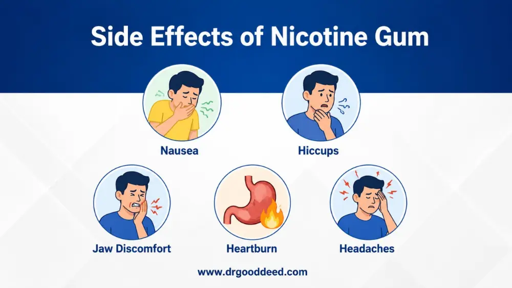Side Effects of Nicotine Gum
