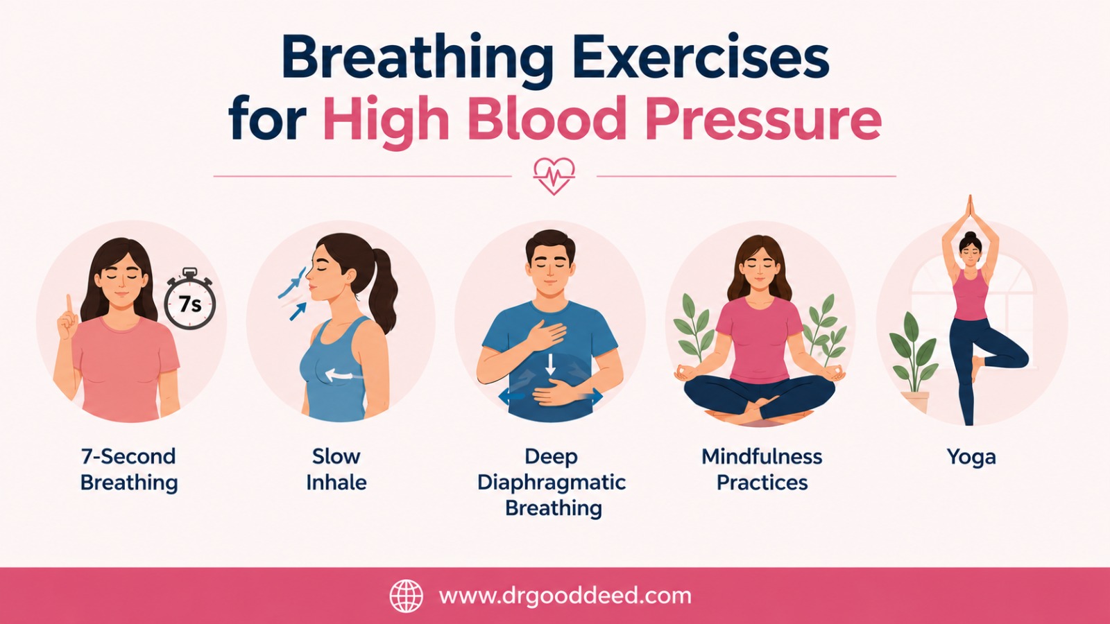 Breathing Exercises for High Blood Pressure