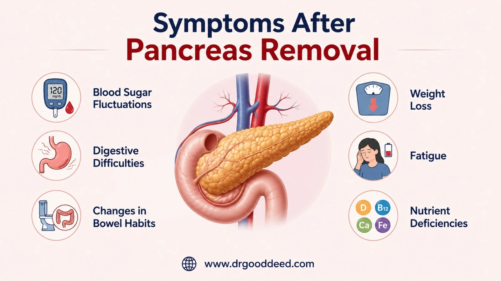 Symptoms After Pancreas Removal