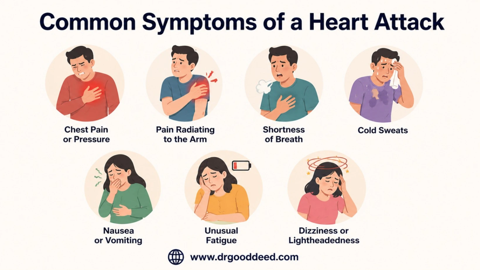 Common Symptoms of a Heart Attack