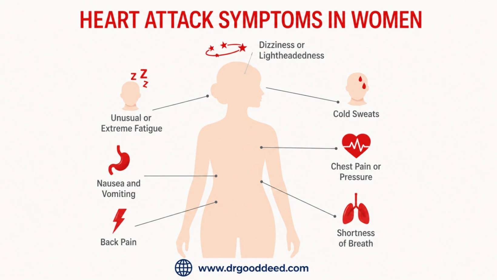 Heart Attack Symptoms in Women